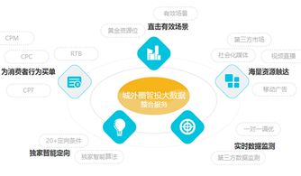 新媒體營(yíng)銷三大黃金法則 為品牌技術(shù)推廣釋放無(wú)限可能