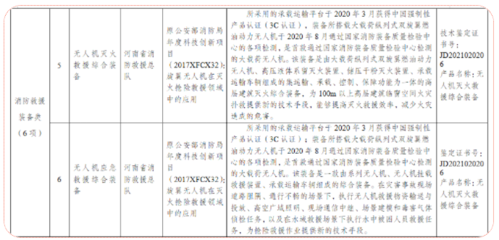 技術(shù)創(chuàng)新顯實(shí)力 獵鷹兩款裝備入選應(yīng)急管理部消防救援局科技成果推廣目錄