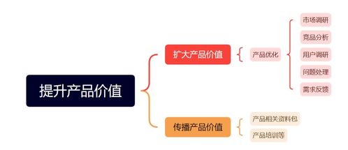從價(jià)值重構(gòu)到業(yè)績(jī)?cè)鲩L(zhǎng) To B運(yùn)營(yíng)如何通過(guò)技術(shù)推廣為業(yè)務(wù)賦能